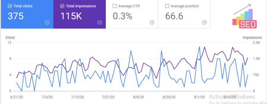 google webmaster tool